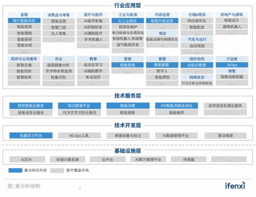 實(shí)在智能RPA數(shù)字員工入選2022愛(ài)分析人工智能廠商全景報(bào)告，引領(lǐng)數(shù)字技術(shù)服務(wù)新浪潮